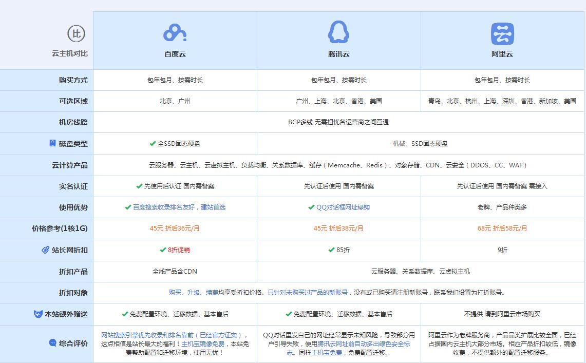 兴隆台云主机代理对比.jpg